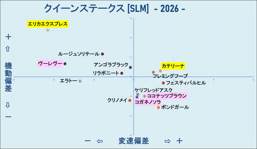 2026　クイーンＳ　機変マップ　結果