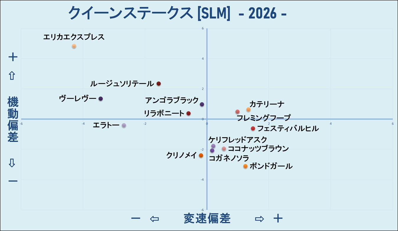 2026　クイーンＳ　機変マップ