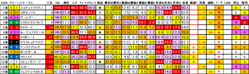 2026　クイーンＳ　結果まとめ3
