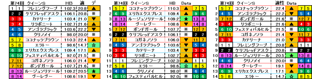 2026　クイーンＳ　自動データ印　結果