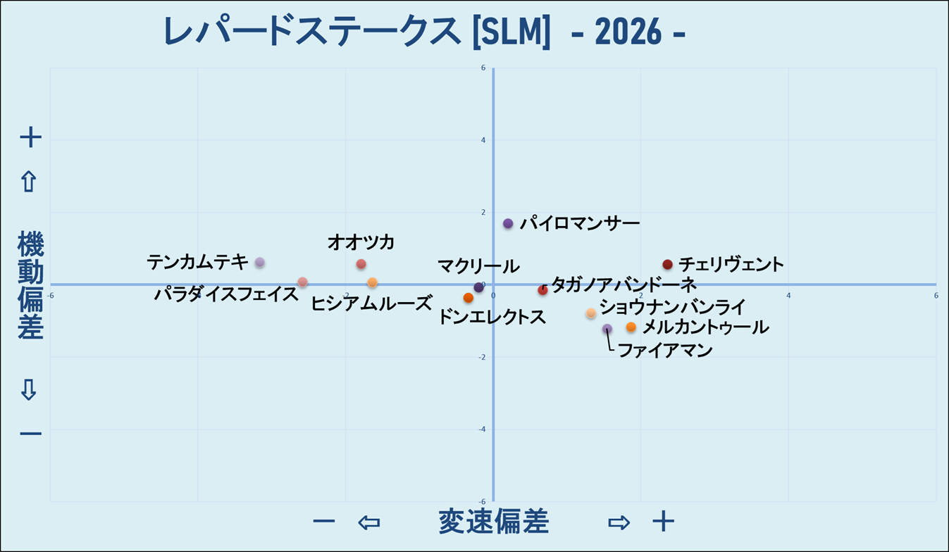 2026　レパードＳ　機変マップ