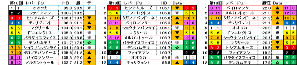 2026　レパードＳ　自動データ印　結果