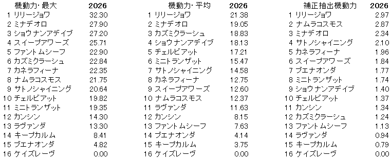 2026　中京記念　機動力