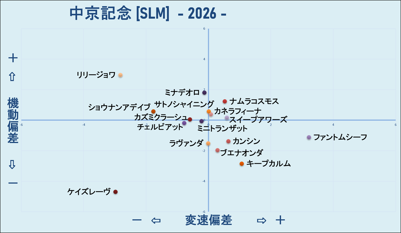 2026　中京記念　機変マップ