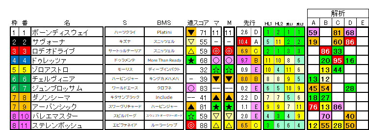 2026　新潟記念　ラップ適性