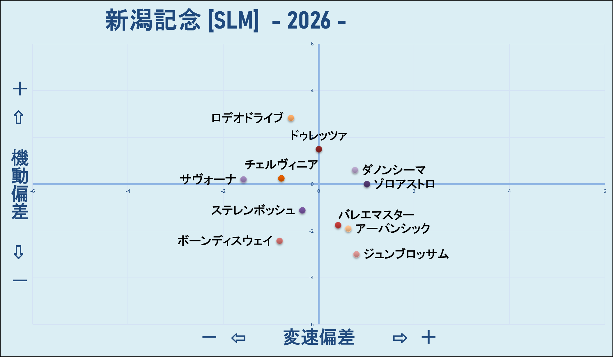 2026　新潟記念　機変マップ