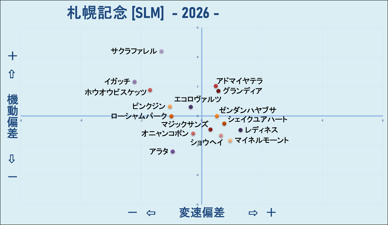 2026　札幌記念　機変マップ