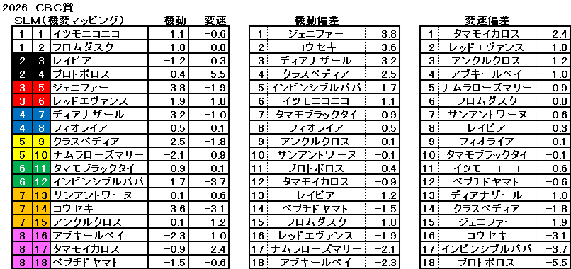 2026　ＣＢＣ賞　機変マップ　一覧