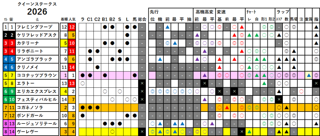 クイーンＳ　検証データ　最低値限定版　2026