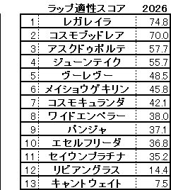 2026 オールカマー スコア