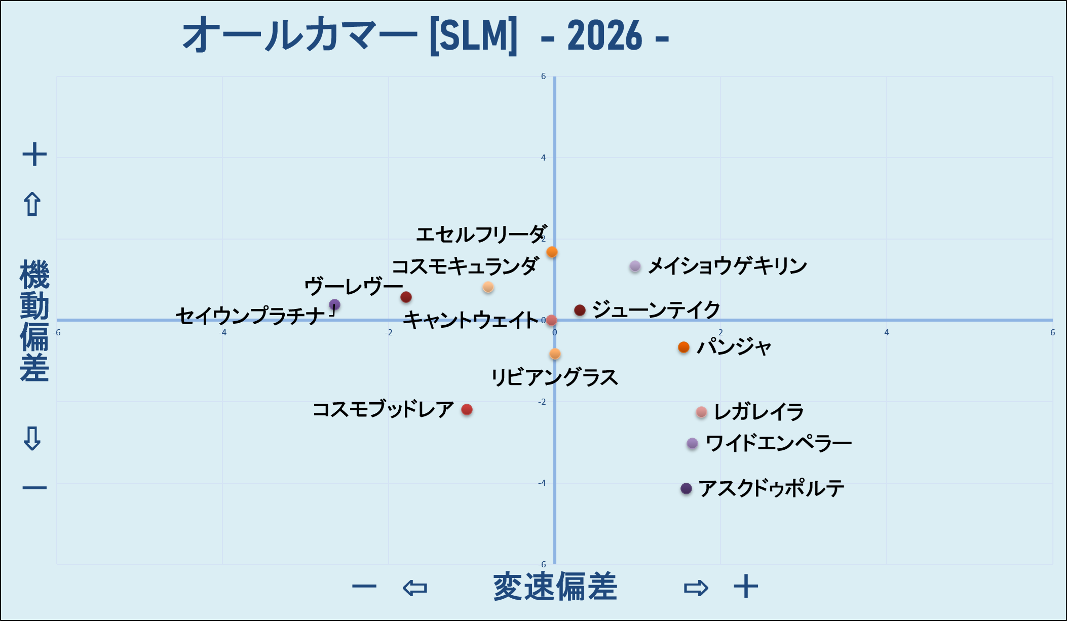 2026 オールカマー 機変マップ
