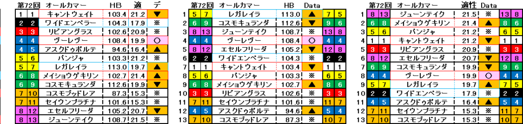 2026 オールカマー 自動データ印 結果