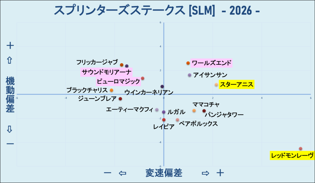 2026　スプリンターズＳ　機変マップ　結果