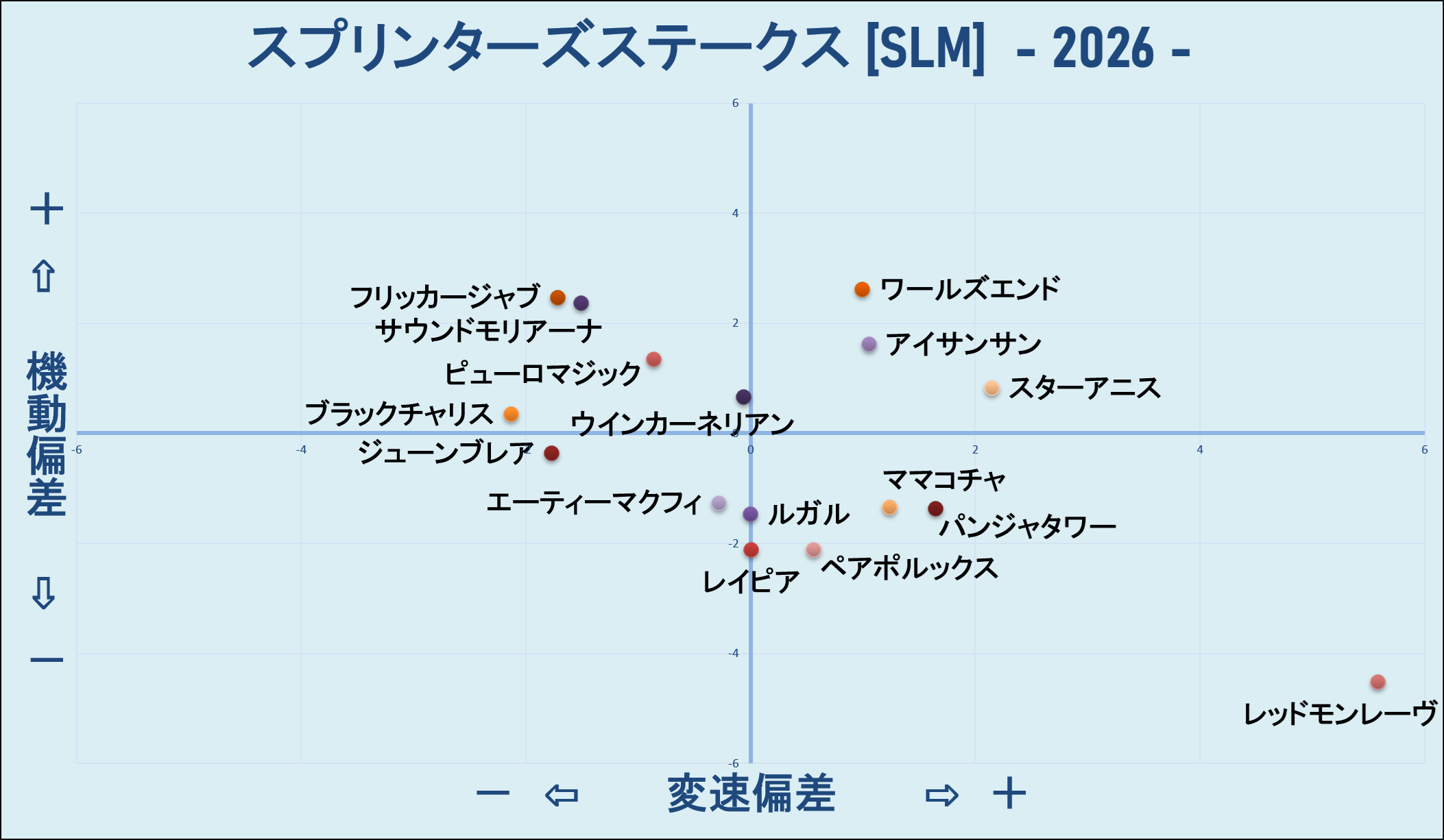 2026　スプリンターズＳ　機変マップ