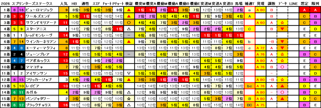 2026　スプリンターズＳ　結果まとめ2