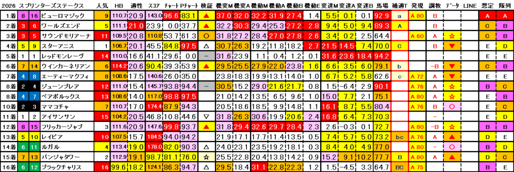 2026　スプリンターズＳ　結果まとめ3
