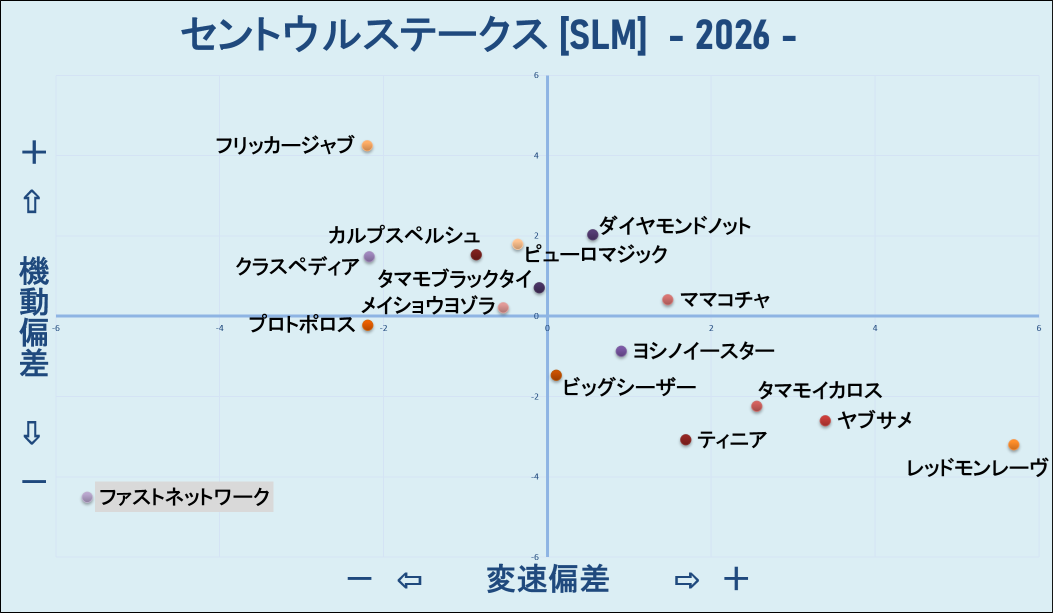 2026　セントウルＳ　機変マップ
