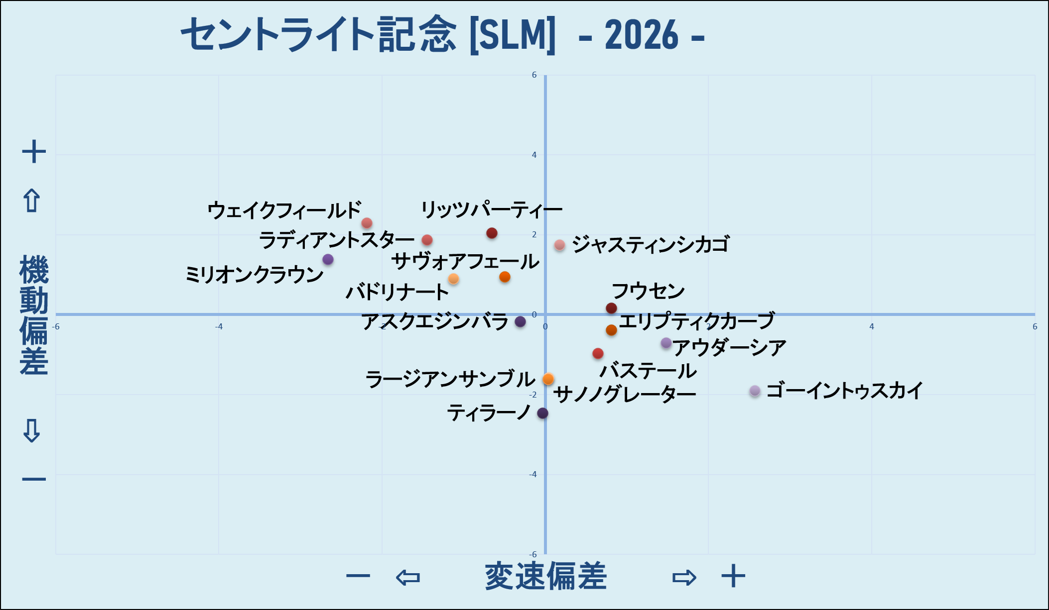 2026　セントライト記念　機変マップ