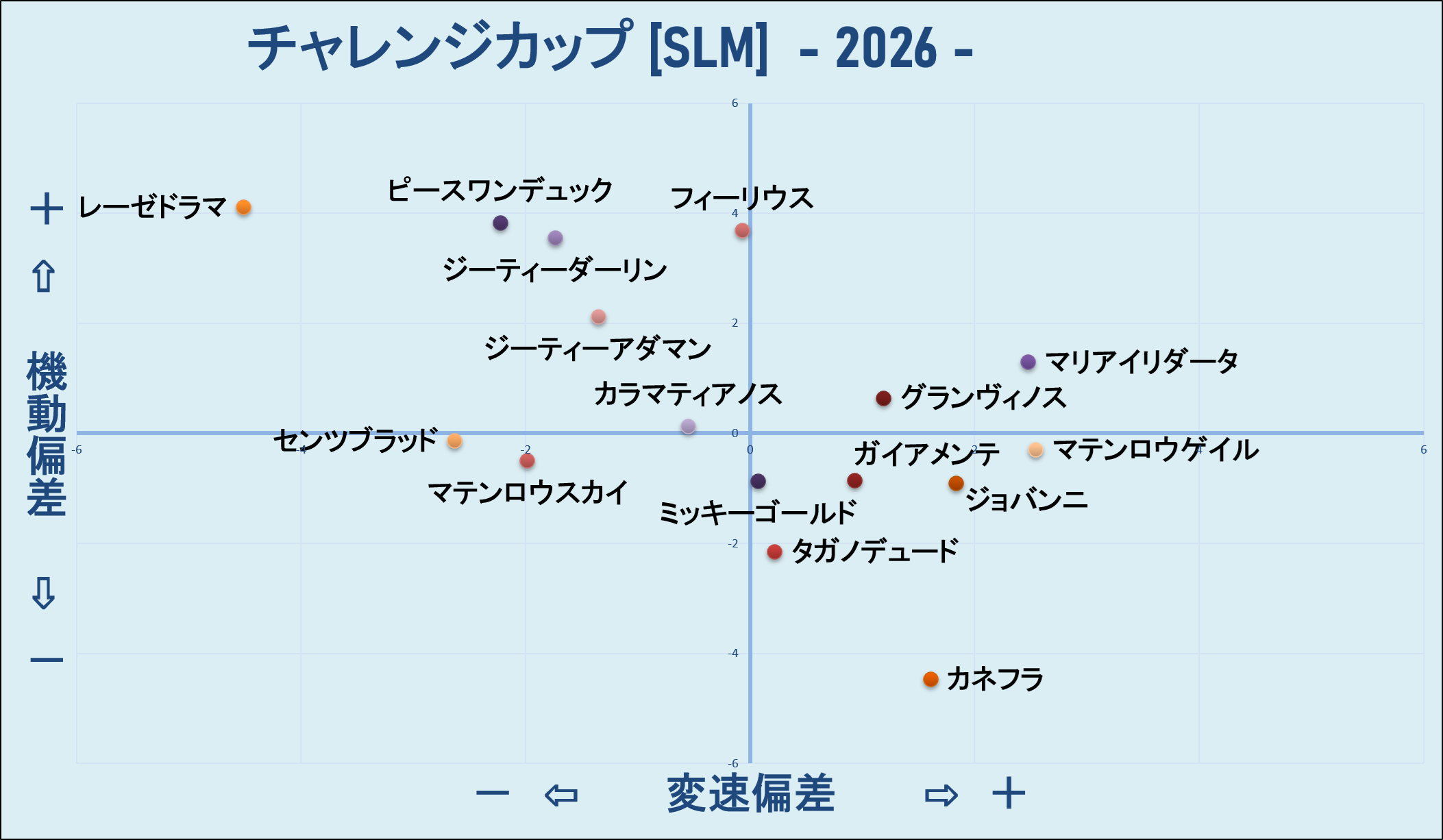 2026　チャレンジＣ　機変マップ