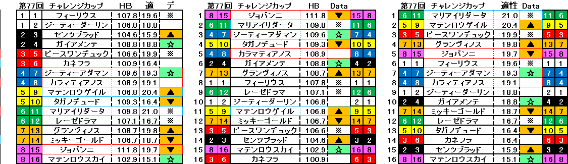 2026　チャレンジＣ　自動データ印　結果