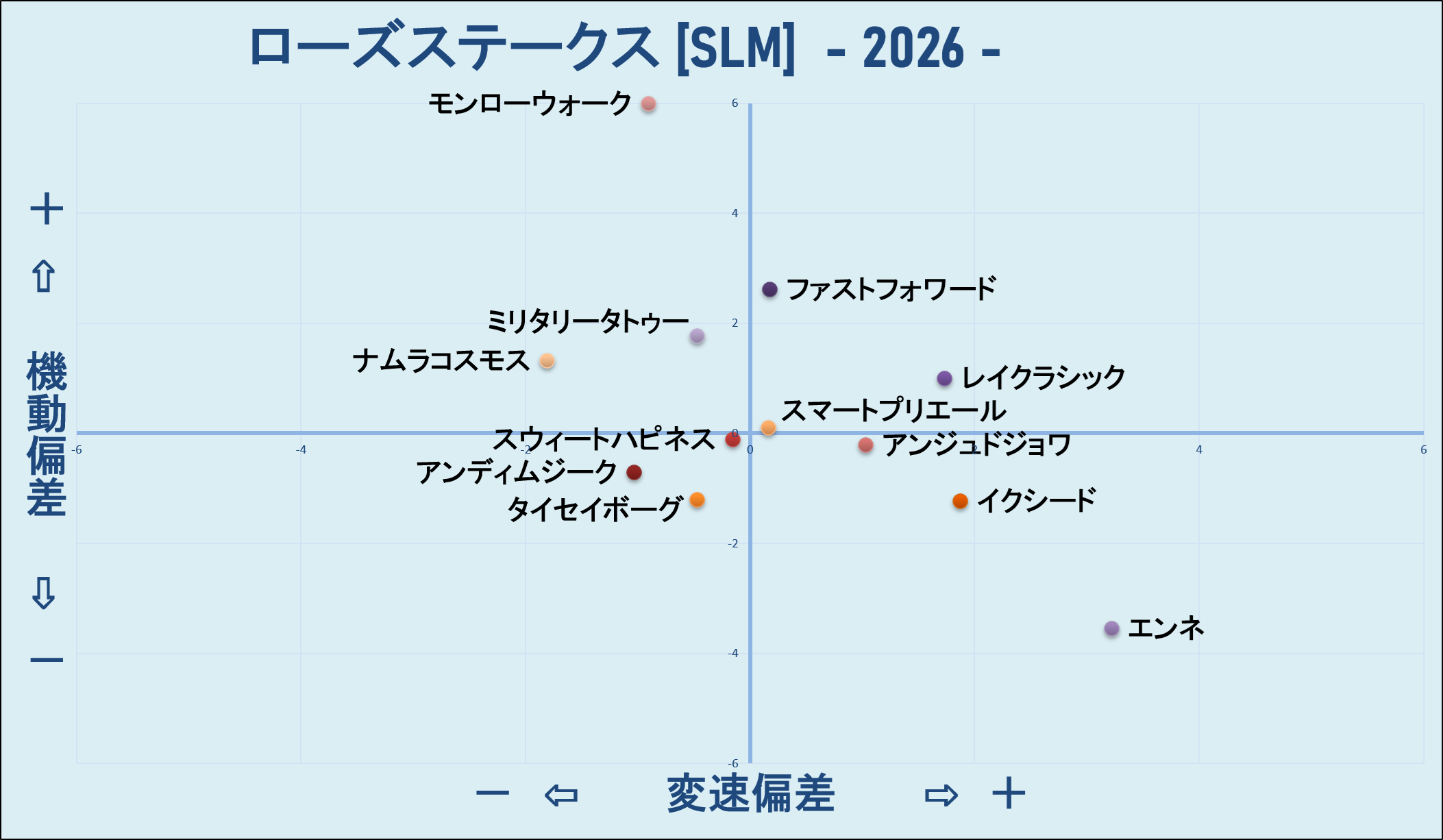 2026　ローズＳ　機変マップ