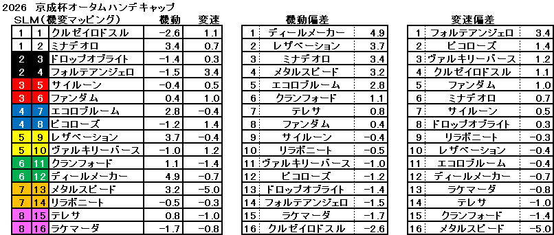 2026　京成杯ＡＨ　機変マップ　一覧