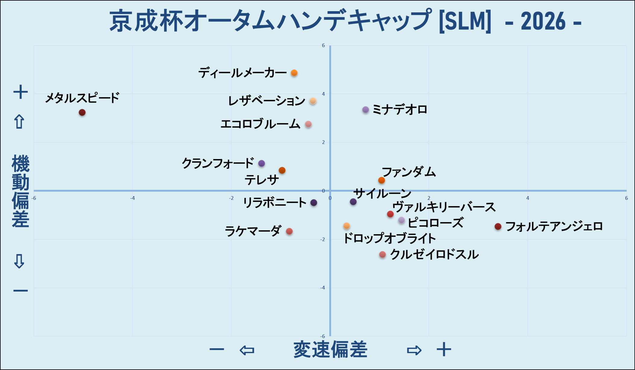 2026　京成杯ＡＨ　機変マップ