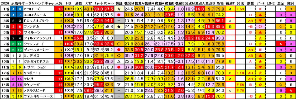 2026　京成杯ＡＨ　結果まとめ3