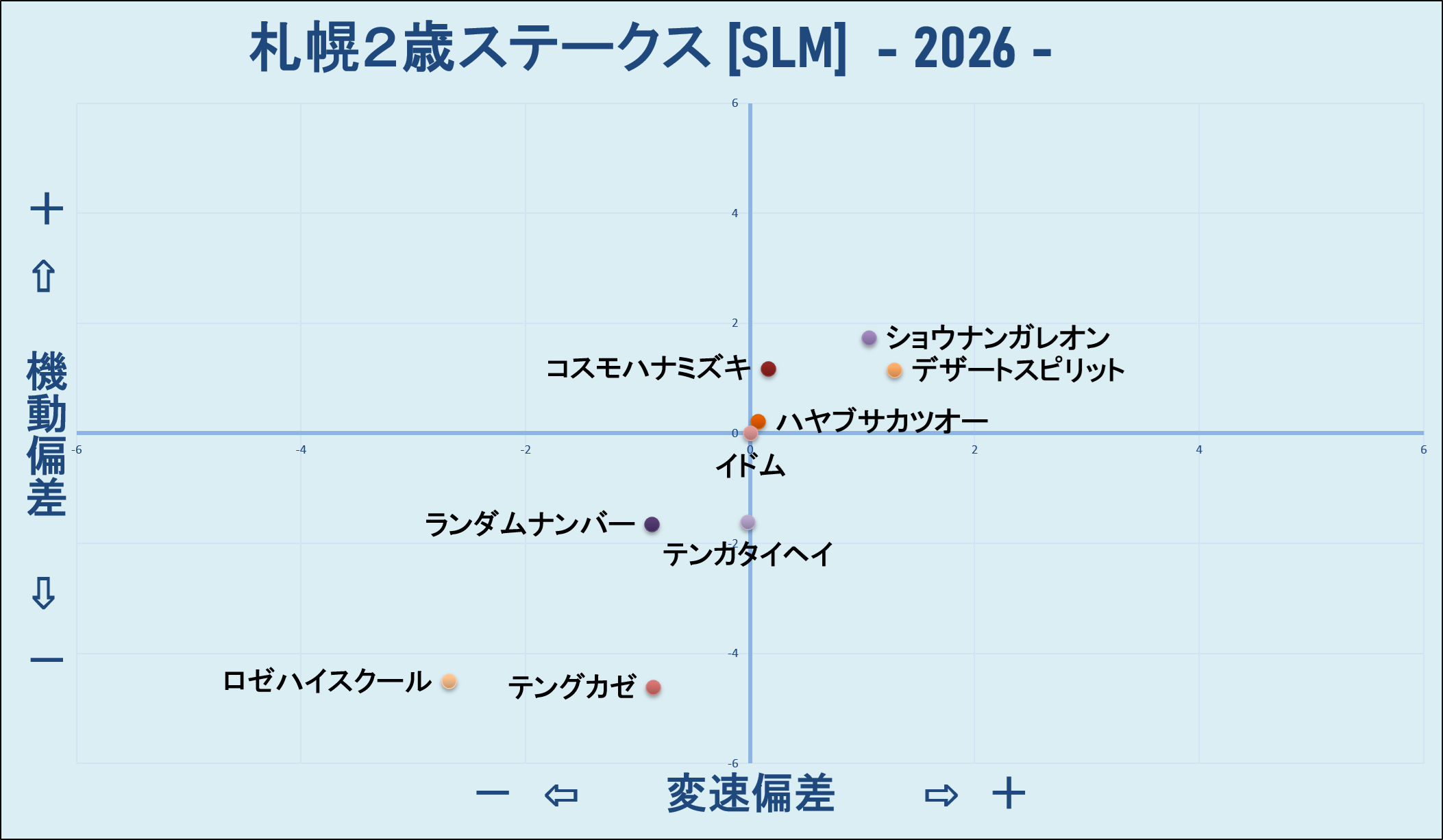 2026　札幌２歳Ｓ　機変マップ