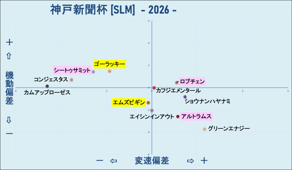 2026 神戸新聞杯 機変マップ 結果