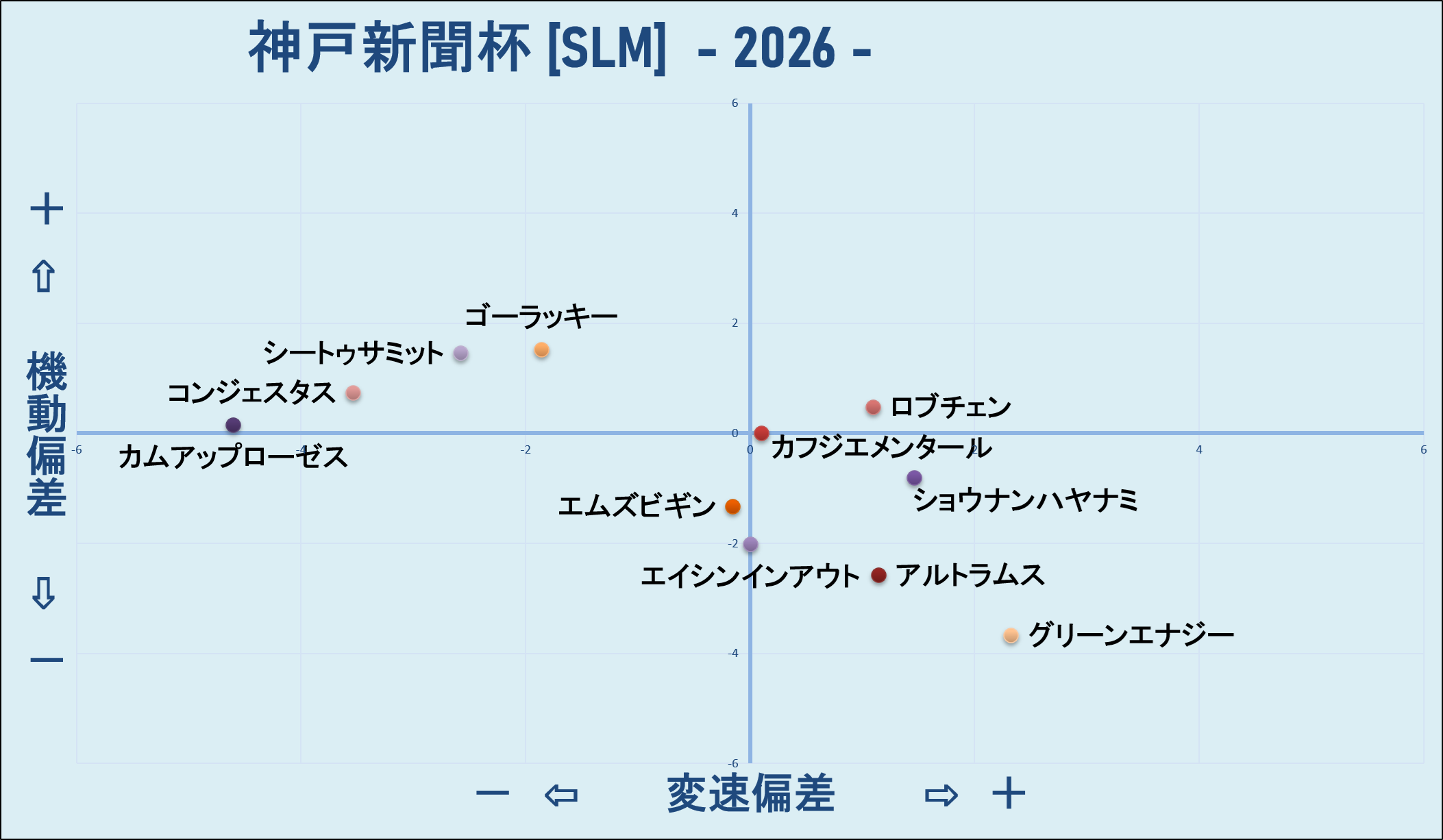 2026 神戸新聞杯 機変マップ