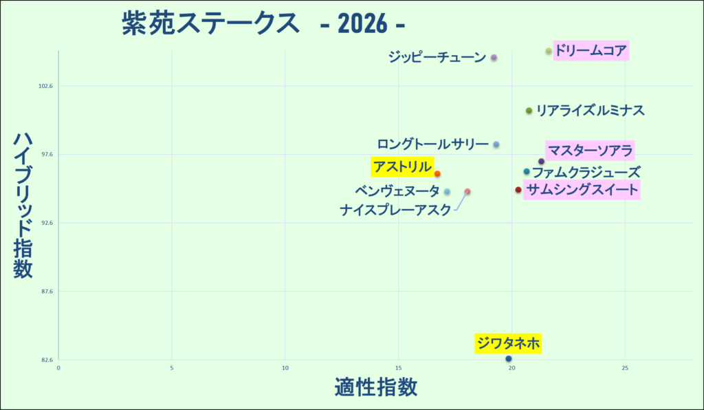 2026　紫苑Ｓ　マトリクス　結果