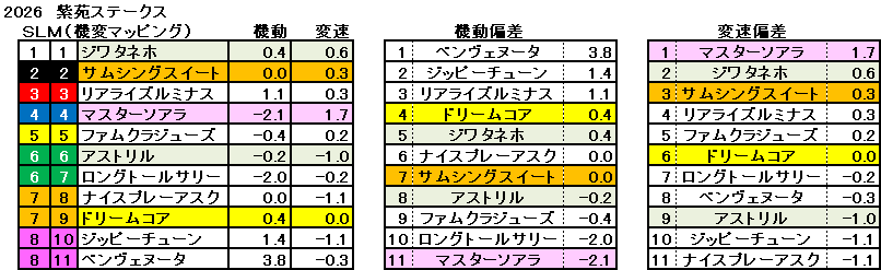 2026　紫苑Ｓ　機変マップ　一覧　結果