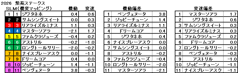 2026　紫苑Ｓ　機変マップ　一覧