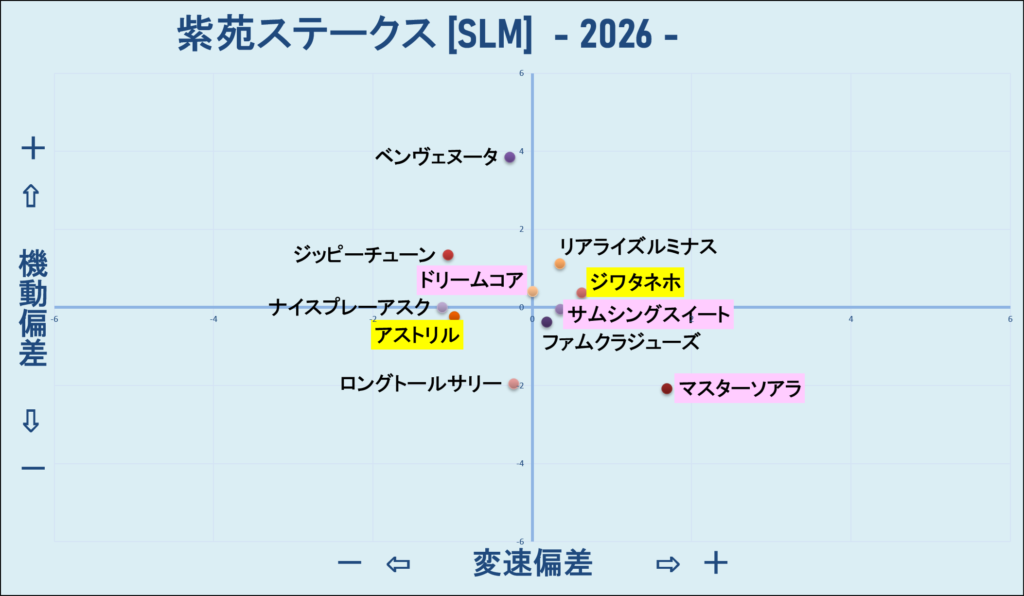 2026　紫苑Ｓ　機変マップ　結果