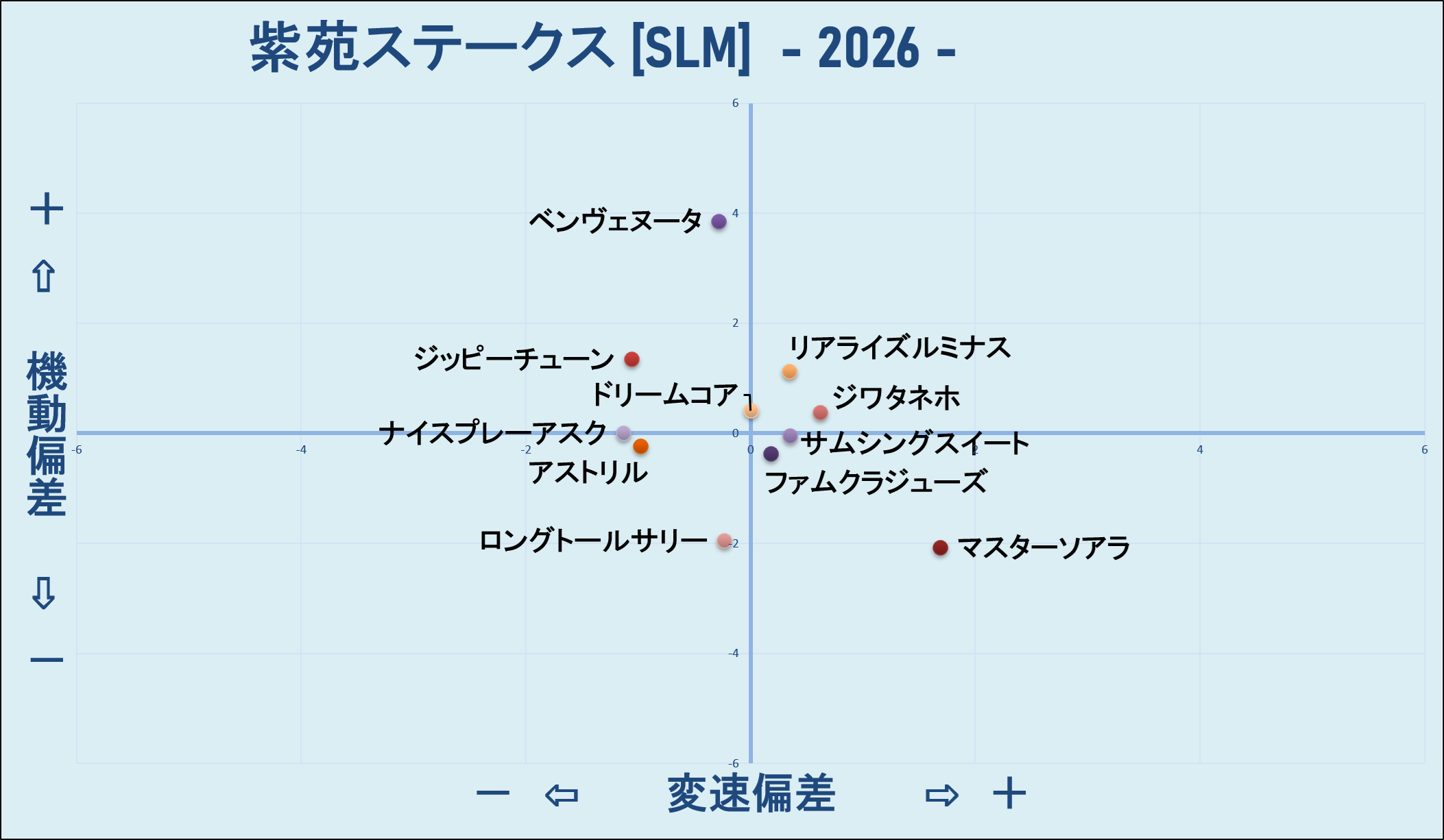 2026　紫苑Ｓ　機変マップ
