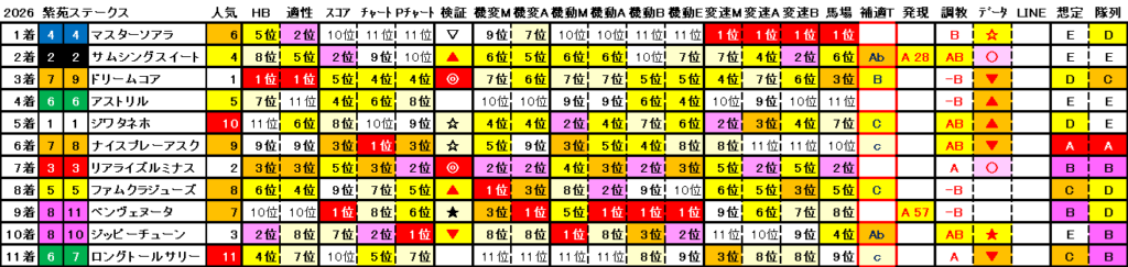 2026　紫苑Ｓ　結果まとめ2