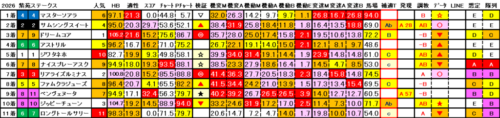 2026　紫苑Ｓ　結果まとめ3