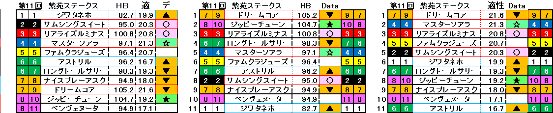 2026　紫苑Ｓ　自動データ印　結果