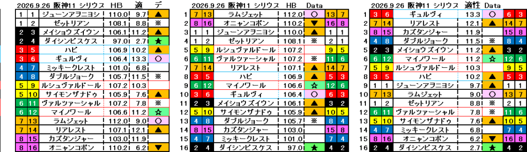 2026.9.26　阪神11　シリウスＳ　ダ20　3歳以上ＧⅢ　自動データ印