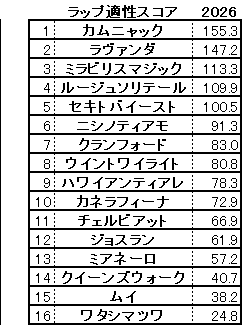 2026　アイルランドＴ　スコア