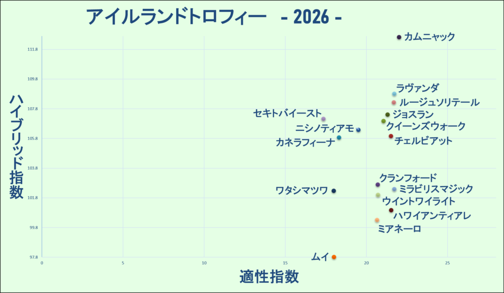 2026　アイルランドＴ　マトリクス
