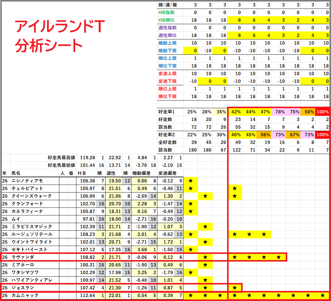 2026　アイルランドＴ　分析シート　結果