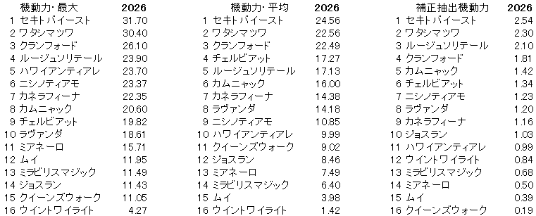 2026　アイルランドＴ　機動力