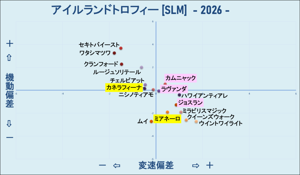 2026　アイルランドＴ　機変マップ　結果