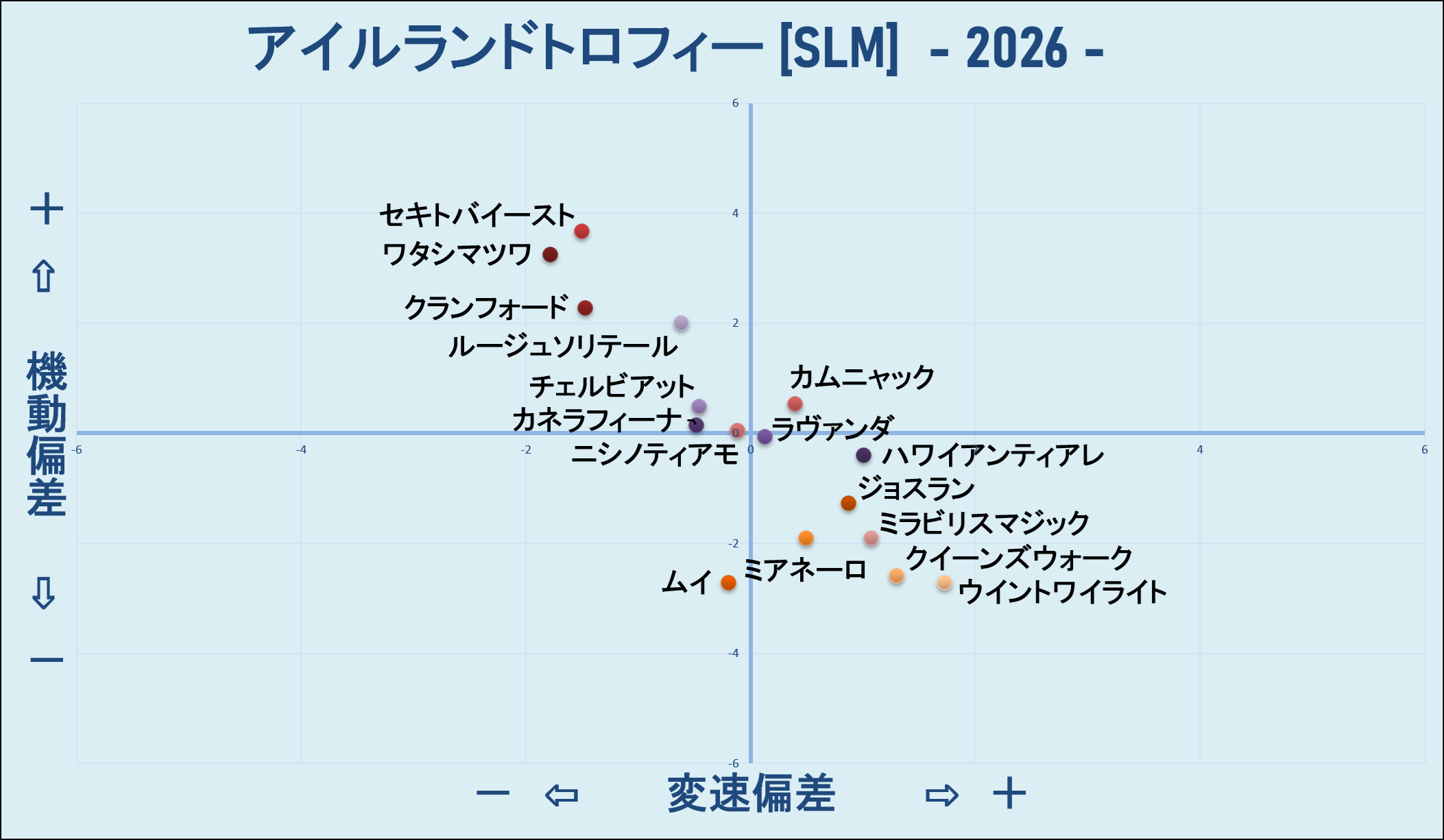2026　アイルランドＴ　機変マップ