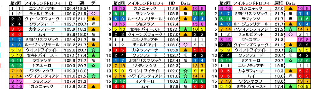 2026　アイルランドＴ　自動データ印　結果