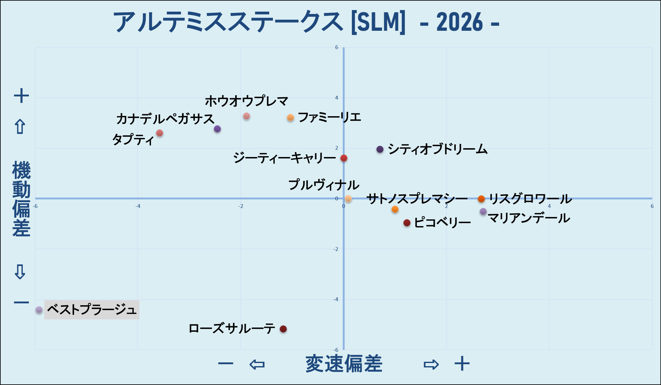 2026　アルテミスＳ　機変マップ