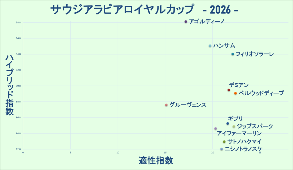 2026　サウジアラビアＲＣ　マトリクス