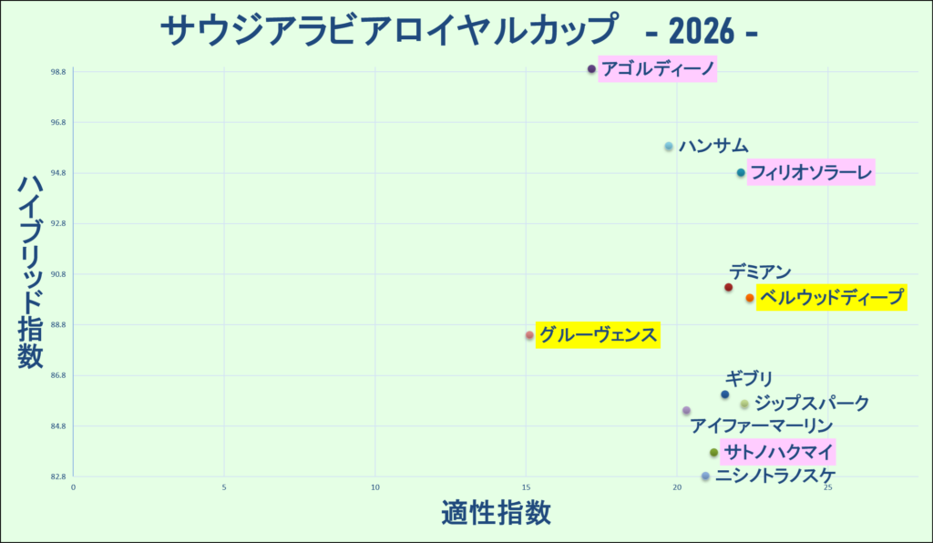 2026　サウジアラビアＲＣ　マトリクス　結果